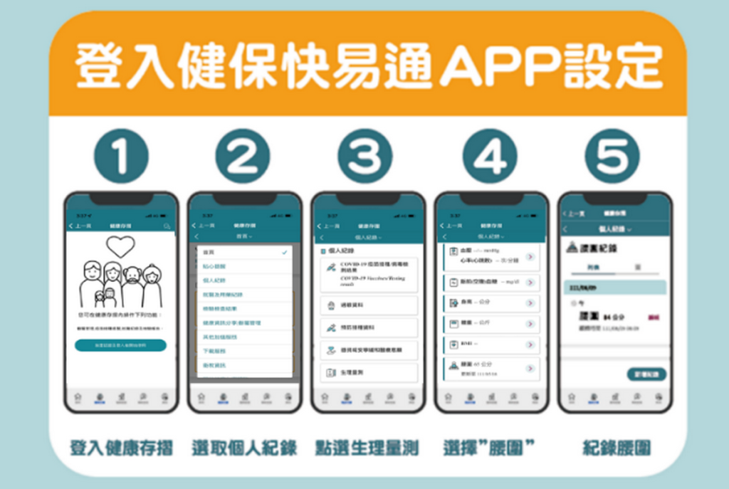 健保快易通APP健康存摺單元填寫腰圍步驟。