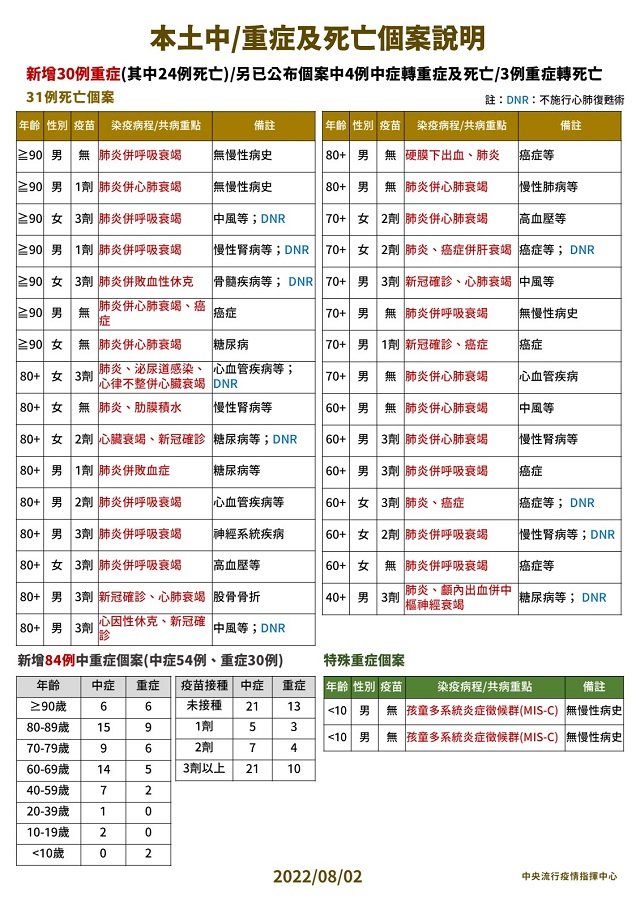 未提供相片說明。