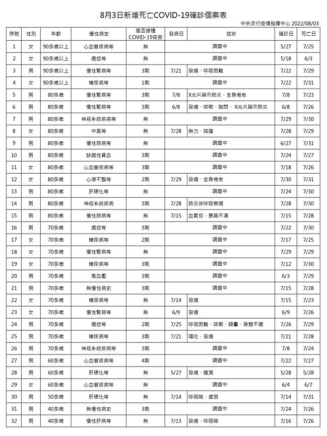 (圖/衛福部疾管署)