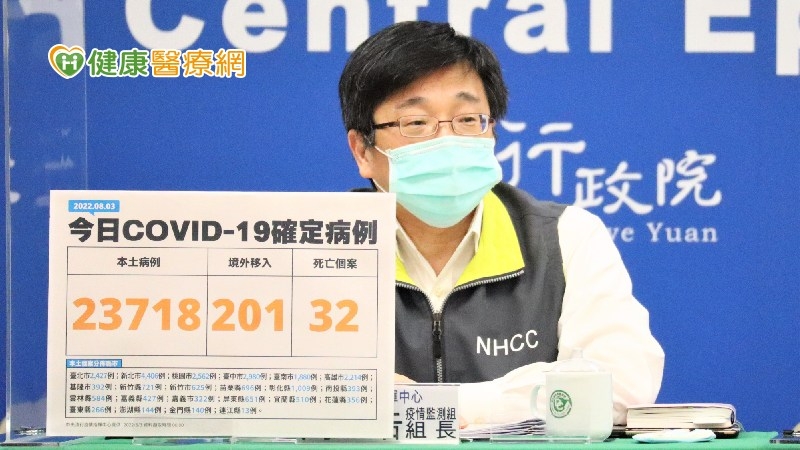 本土+23919,死亡32例 BA.5恐使疫情稍回升