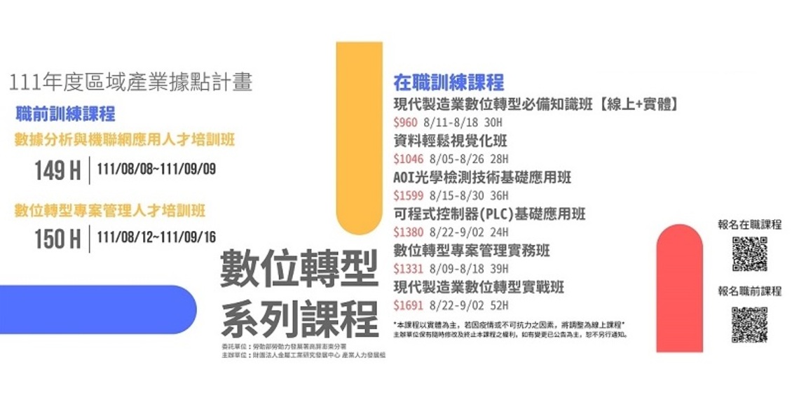 政府補助80%學費 符合特定對象學費全免 5G AIoT產業據點職業訓練課程 限額招生中