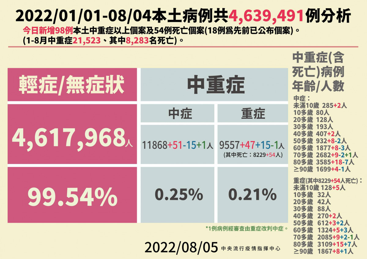(圖/衛福部疾管署Facebook)