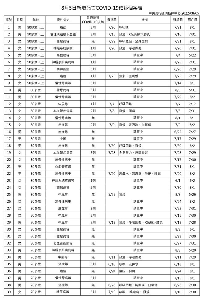 (圖/衛福部疾管署)