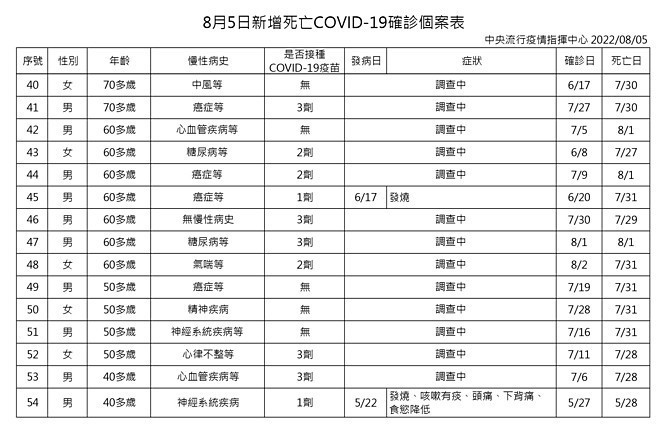 (圖/衛福部疾管署)
