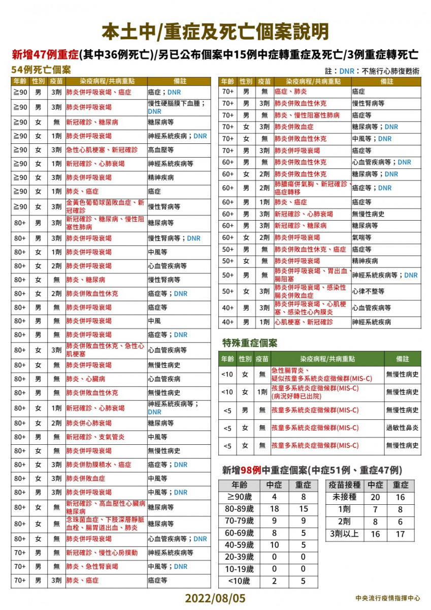 (圖/衛福部疾管署Facebook)