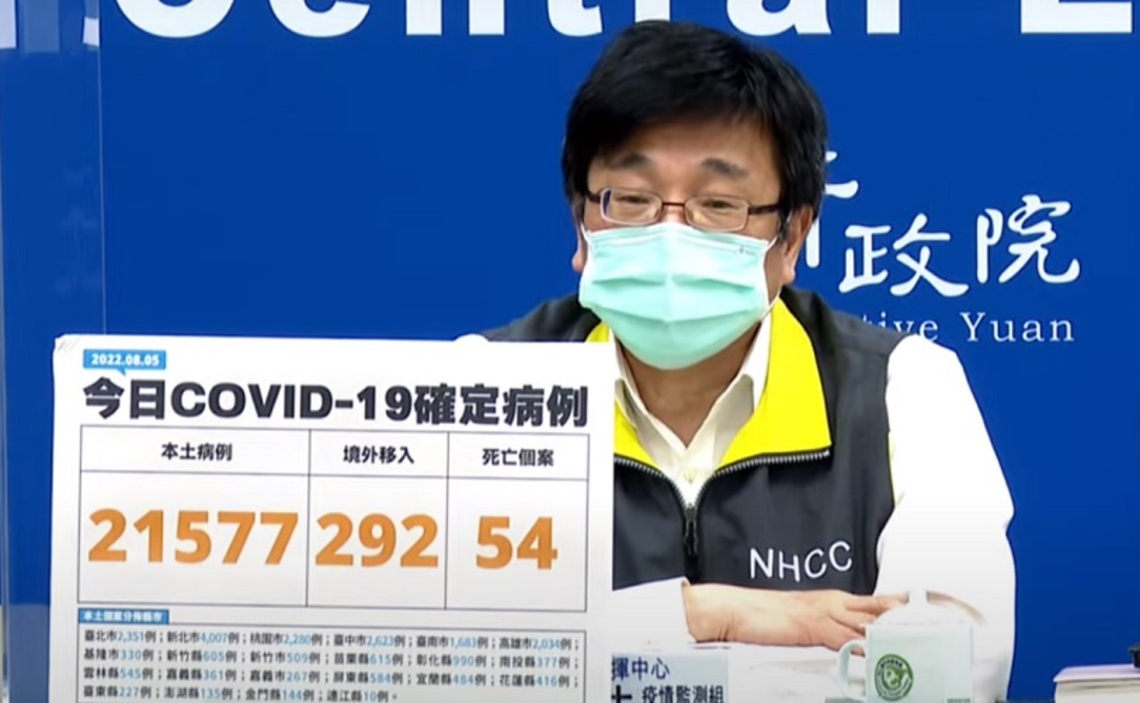 今日新增21577例本土  292例境外  54死