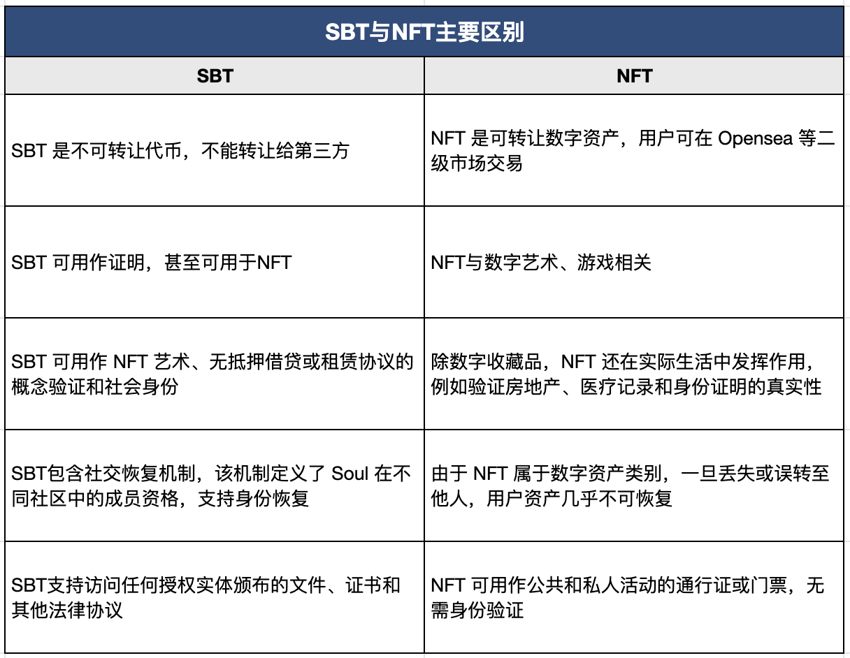 去中心化金融