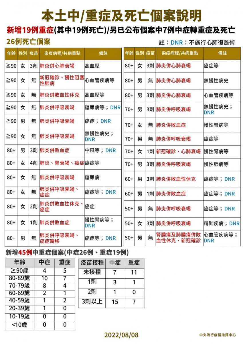 (圖/衛福部疾管署Facebook)