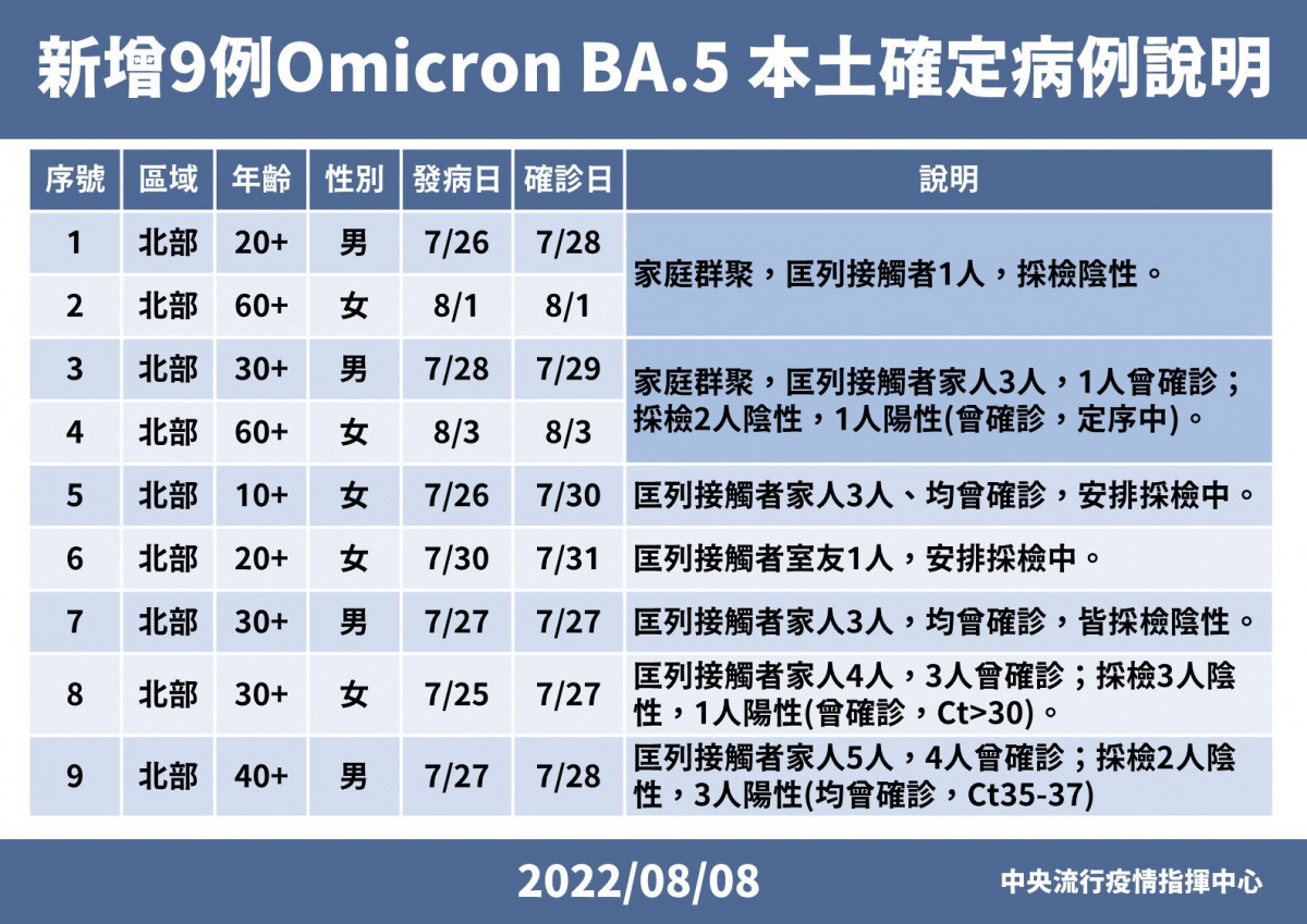(圖/衛福部疾管署Facebook)