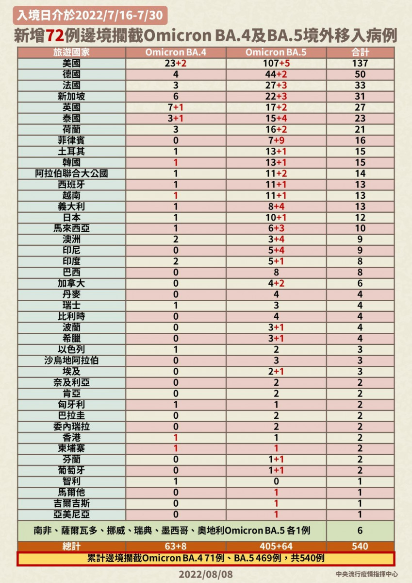 (圖/衛福部疾管署Facebook)