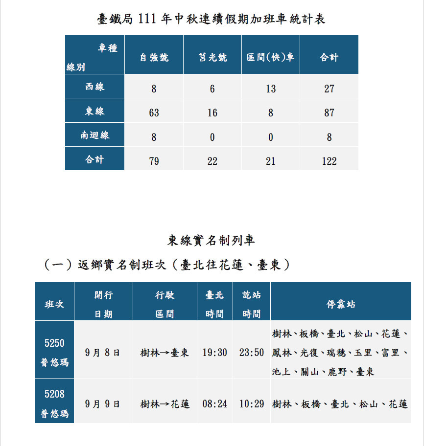 (圖/台鐵)