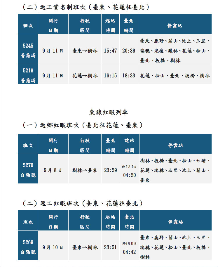 (圖/台鐵)