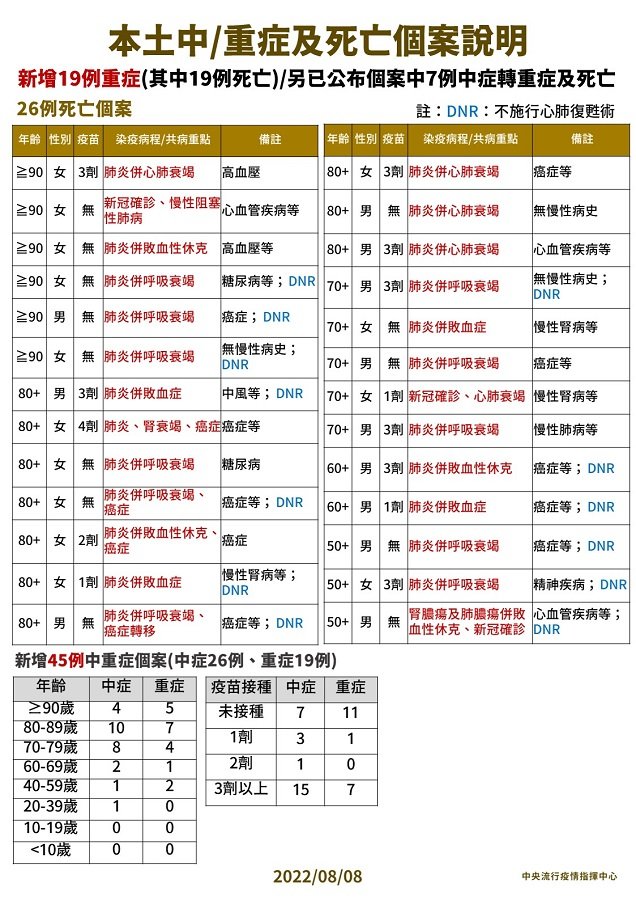 未提供相片說明。