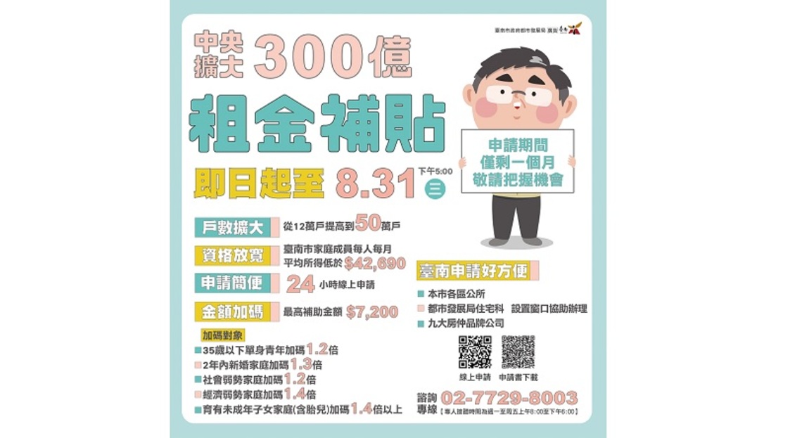 「300億元中央擴大租金補貼專案」 請把握最後申辦1個月!