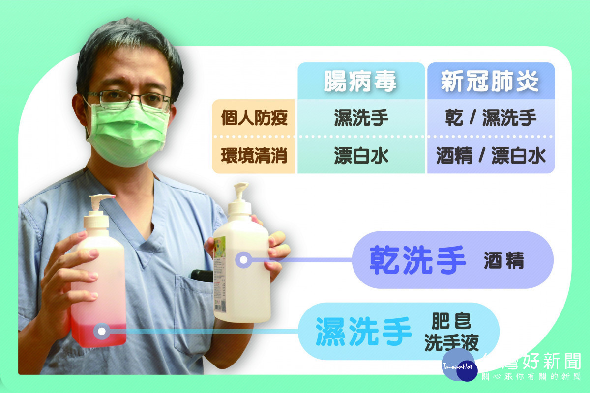 製圖\腸病毒、新冠肺炎防護與清潔。