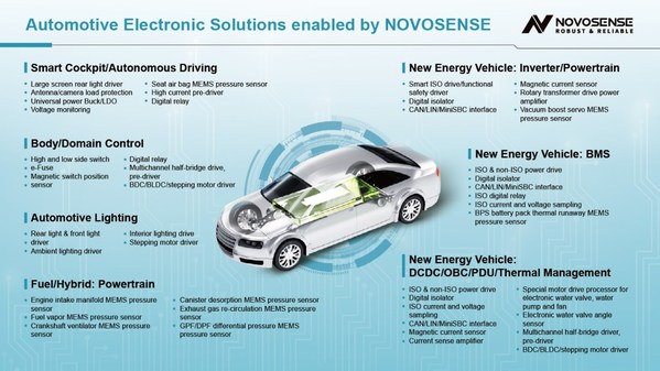 納芯微汽車電子解決方案 納芯微汽車電子解決方案