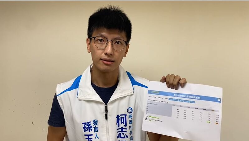 漾新聞|柯陣營提數據來源再打臉高市少年隊