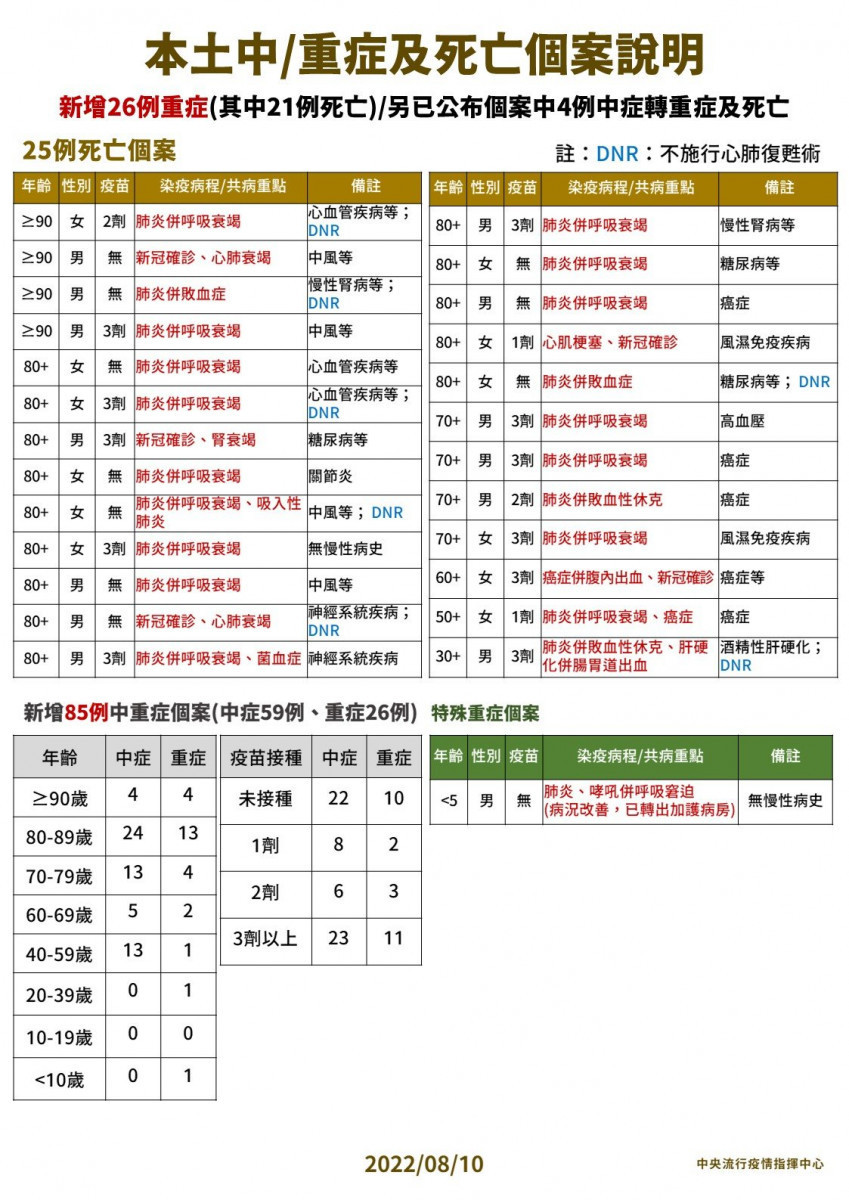 (圖/衛福部疾管署Facebook)