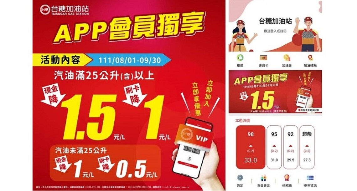 通膨時代最有智慧的省錢術 用台糖APP會員加油獨享最高降1.5元