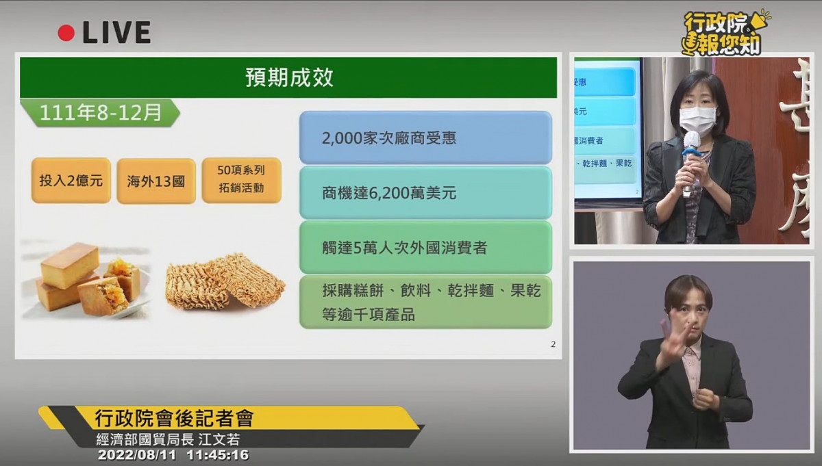 經濟部11日宣布，將提撥2億元經費推出「台灣食品全球GO」計畫，預定自8月起至12月，密集於全球13國舉辦大型促銷活動及購物中心快閃活動等，擴大推廣我國加工食品。（圖／YouTube頻道行政院開麥啦-2）