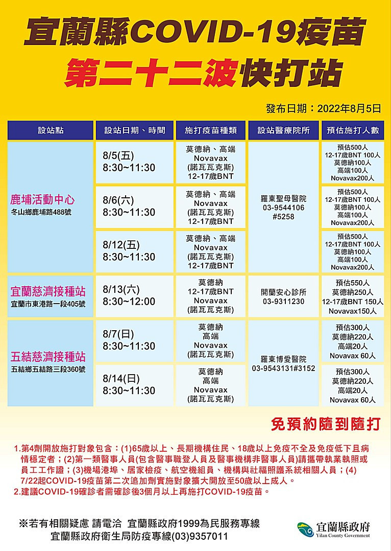 (圖/宜蘭縣府衛生局)