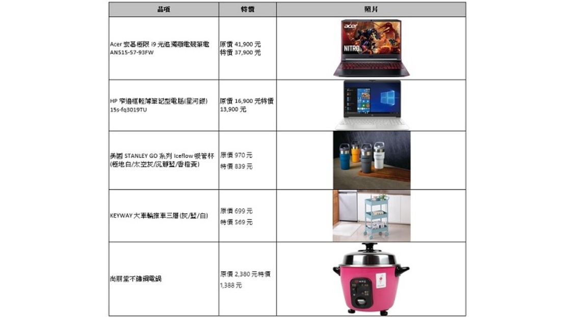 Back To School!家樂福BTS開學特搜團 必備筆電隨時上陣