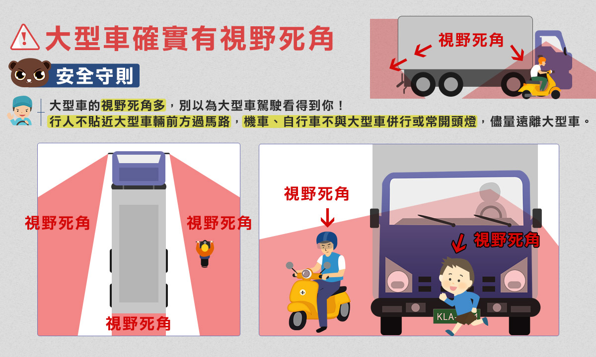 ▲大型車輛四周視野死角多，民眾要注意保持安全距離     (圖/台中大甲分局 提供)