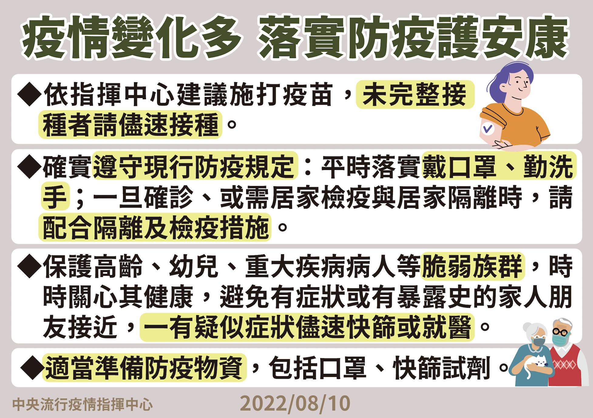 拿颱風喻「BA.5」快來襲! 羅一鈞教民眾準備4件事、口罩有4現象就丟 36 截圖 2022 08 11 下午2.14.08