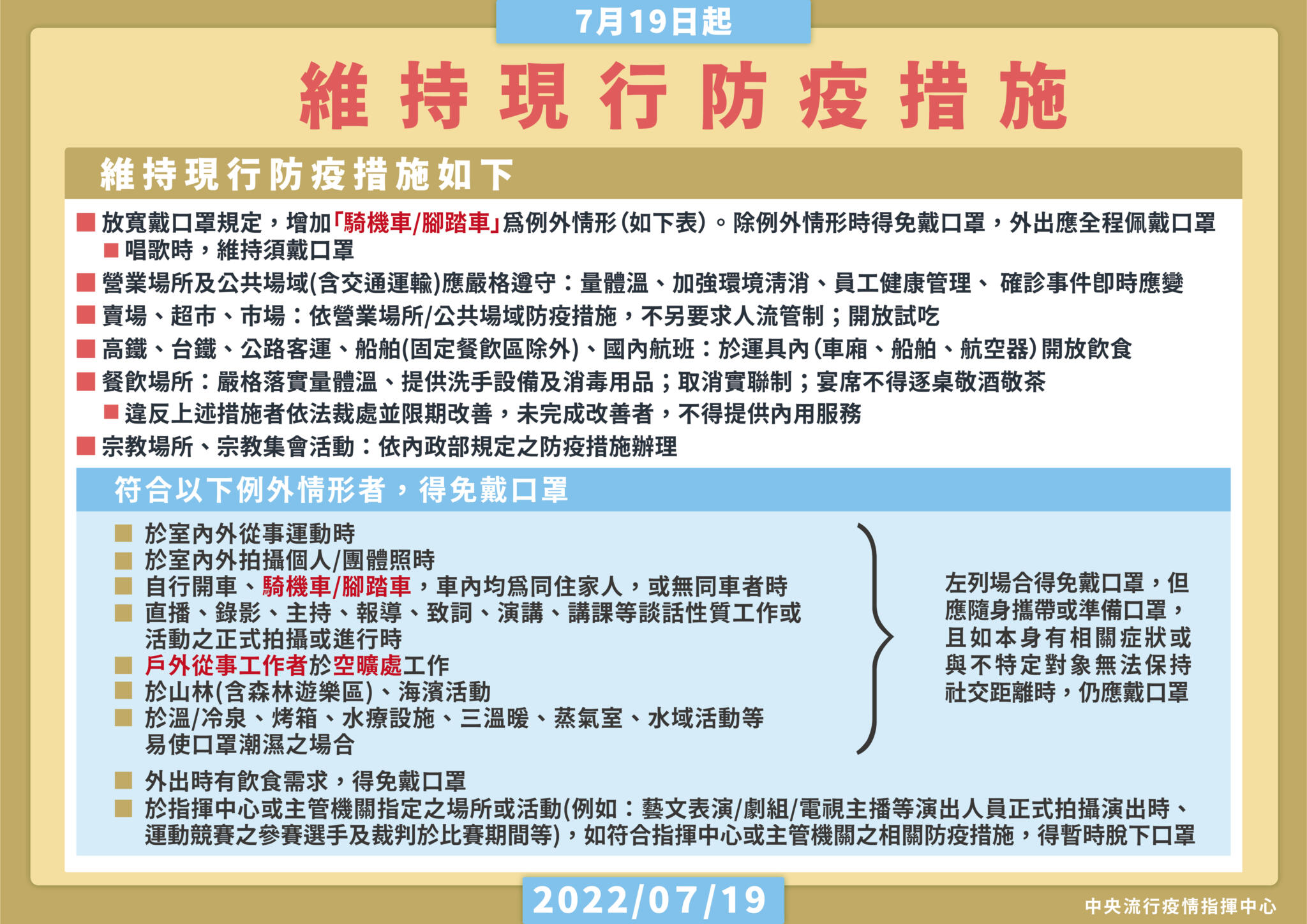 拿颱風喻「BA.5」快來襲! 羅一鈞教民眾準備4件事、口罩有4現象就丟 38 6 20220719維持現行防疫措施 維持二級主手板
