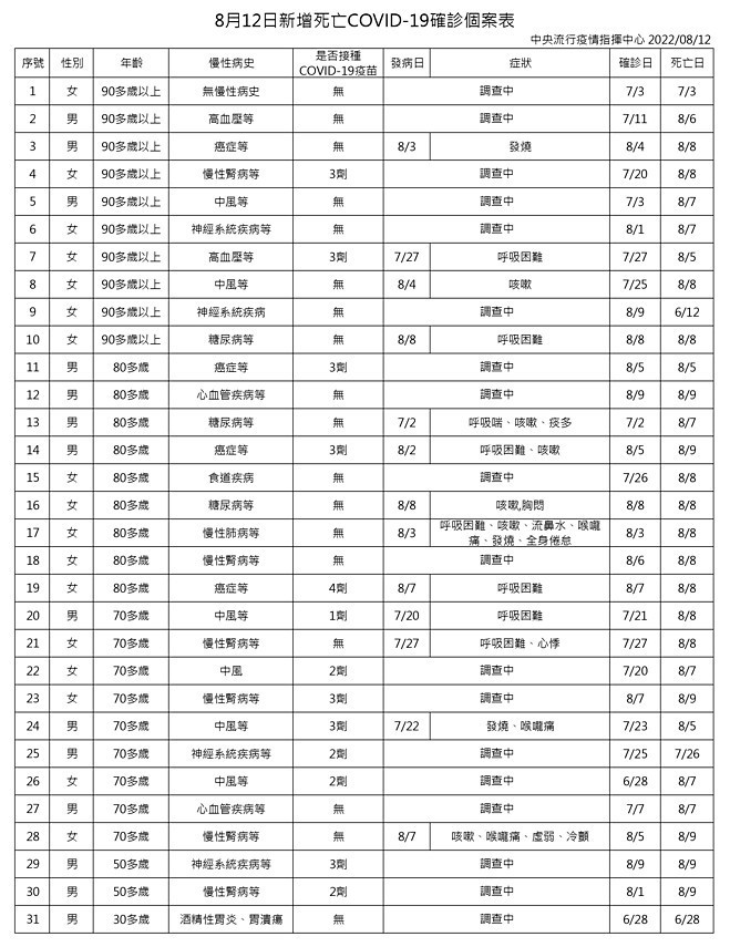 (圖/衛福部疾管署)