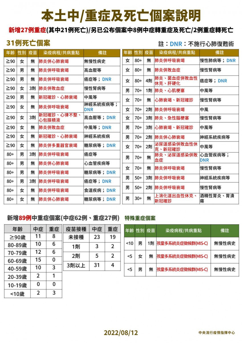 (圖/衛福部疾管署Facebook)
