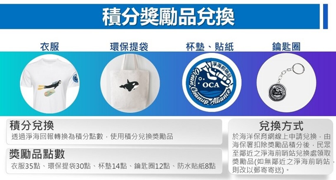 潛海戰將淨海大作戰 淨海回報獎勵品兌換開跑啦