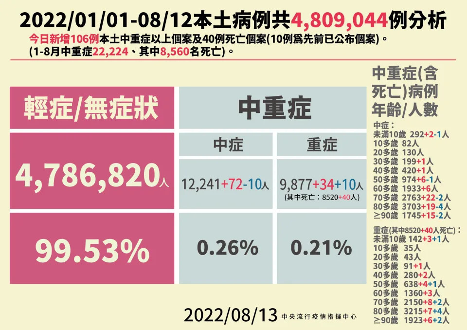 (圖/指揮中心提供)
