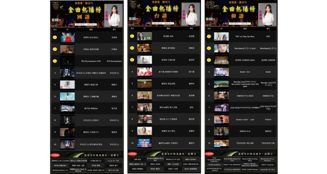 直直播金曲熱播榜   本期國語榜第一名：張惠妹 - 站在高崗上