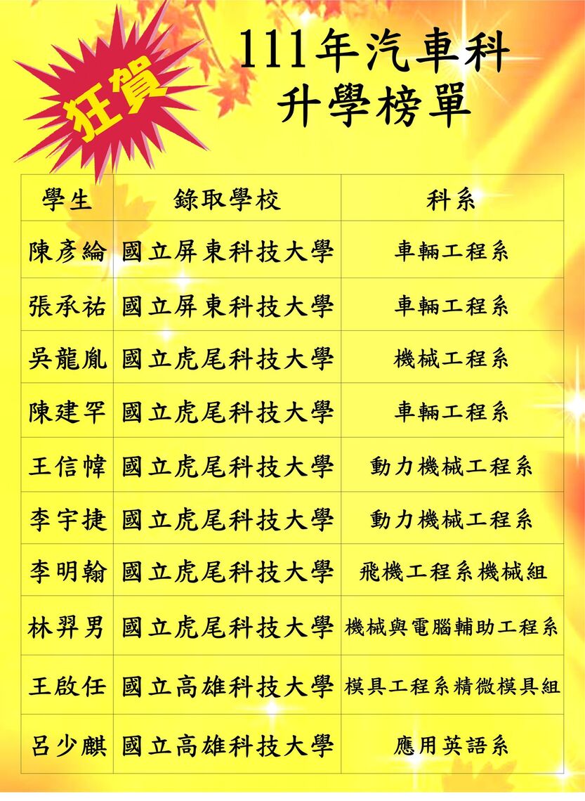 從屏東高工汽車修護科的升學成果看職校選科趨勢/波新聞