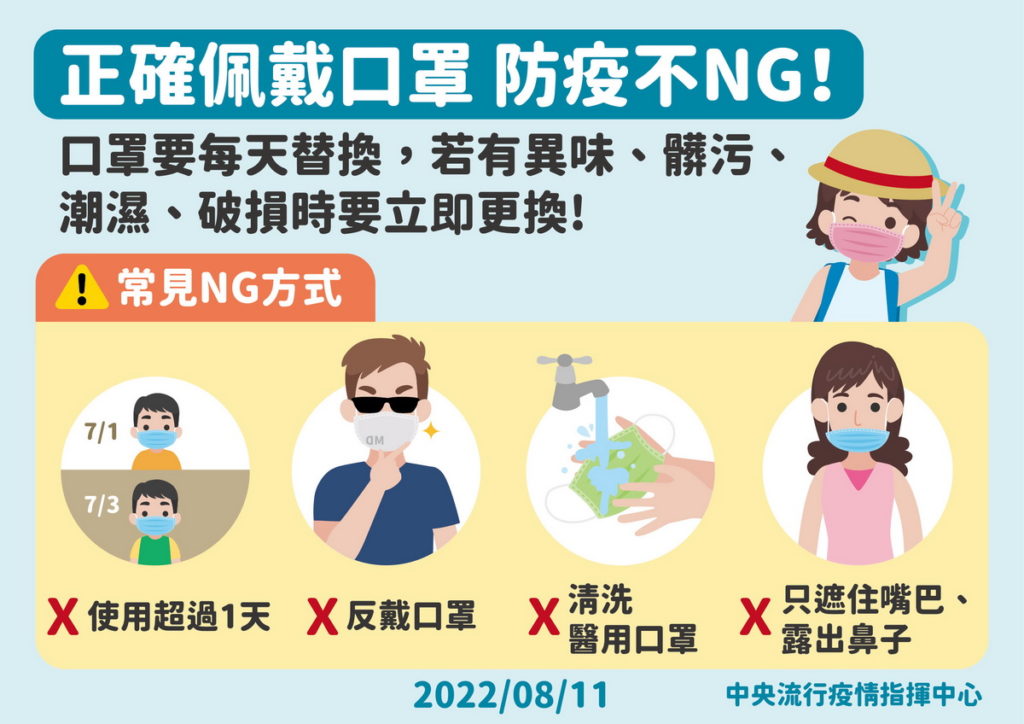 正確佩戴口罩 防疫不NG