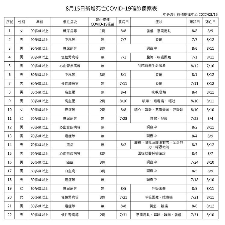 (圖/衛福部疾管署)
