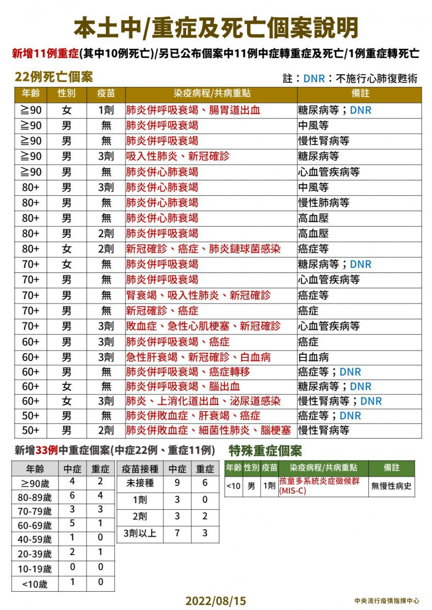 (圖/衛福部疾管署Facebook)