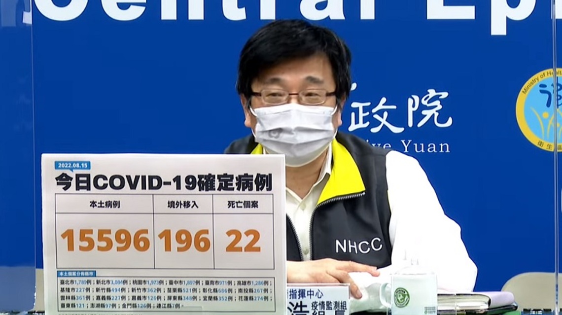 今日新增15,596例本土 196例境外 22死