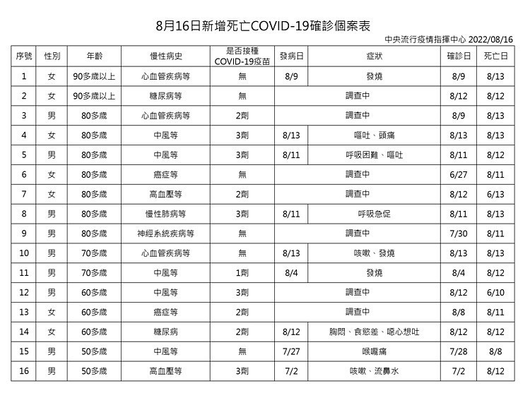 (圖/衛福部疾管署)