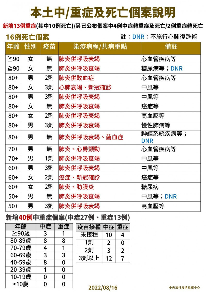 (圖/衛福部疾管署Facebook)