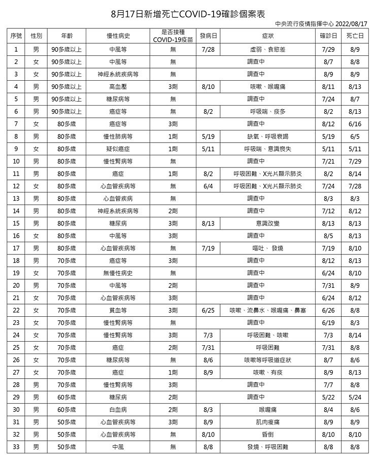(圖/衛福部疾管署Facebook)