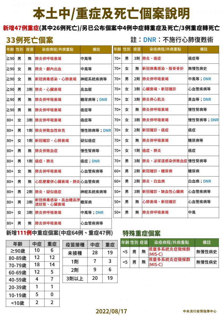 (圖/衛福部疾管署Facebook)