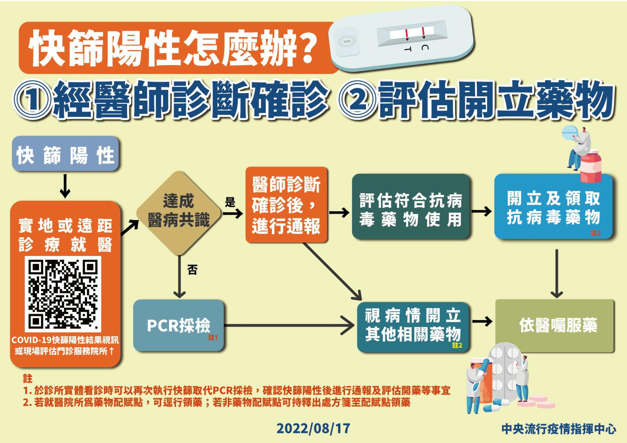 民眾怨「快篩陽請領保險卻被拒」 原來犯了這錯!羅一鈞都傻眼 14 0817 快篩陽性確診