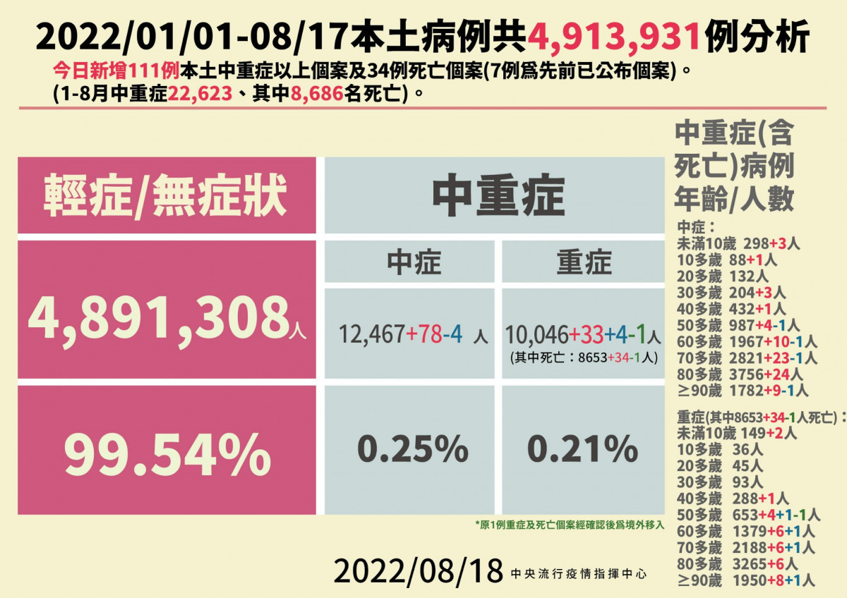 (圖/衛福部疾管署Facebook)