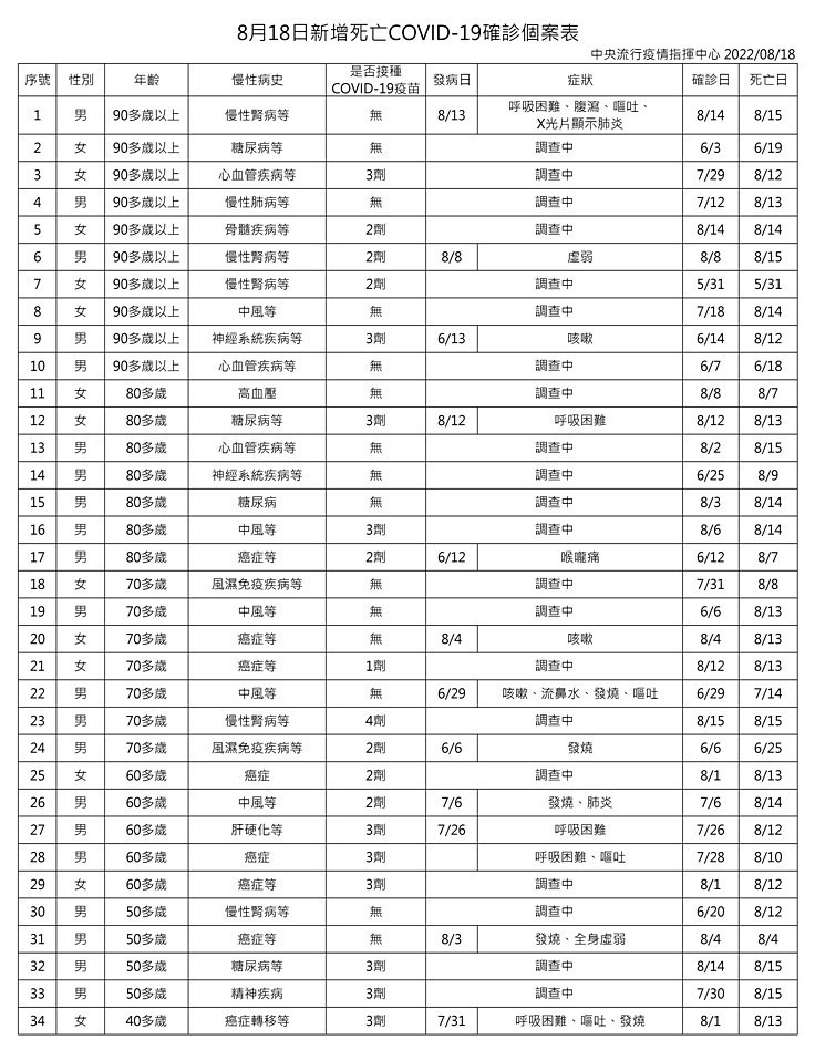 (圖/衛福部疾管署Facebook)