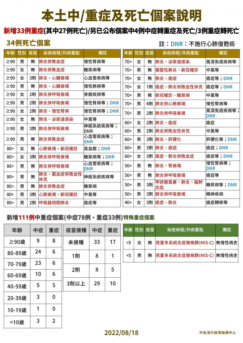(圖/衛福部疾管署Facebook)