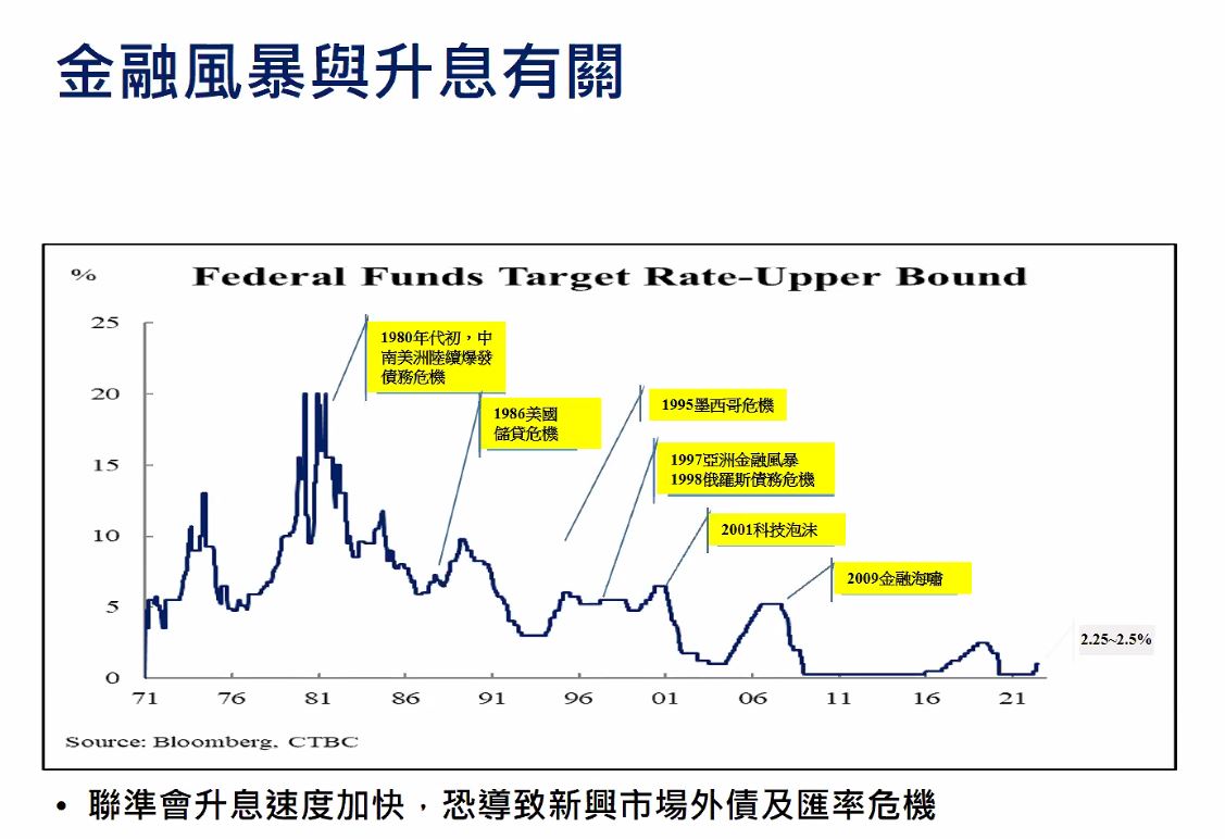 全球狂吹升息風2 大金控首席「投資教戰」一次看！