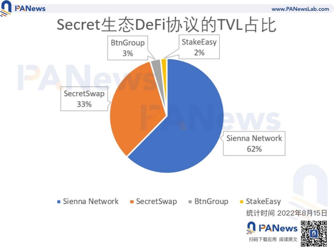 隱私公鏈生態大盤點:普遍處於早期拓荒狀態,生態發展較緩