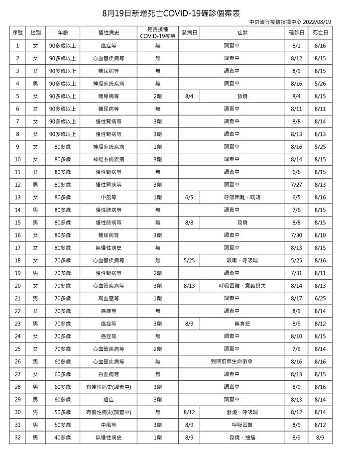 (圖/衛福部疾管署)